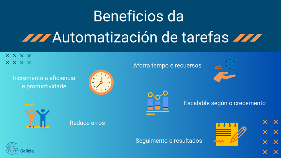 Beneficios de la  Automatización de tareas - gal