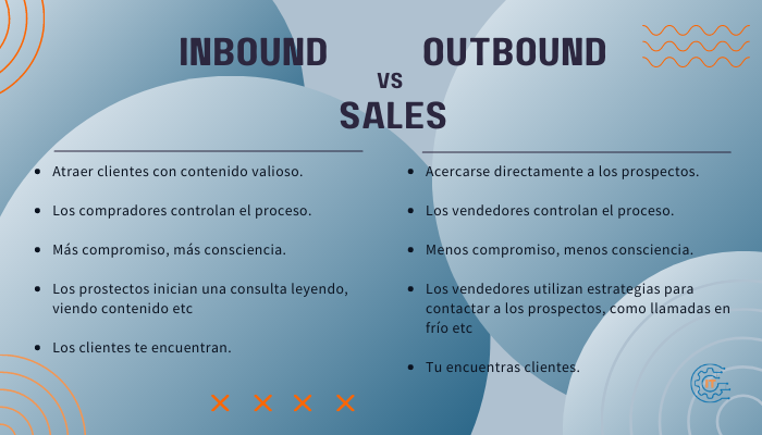 Blog - inbound sales outbound sales