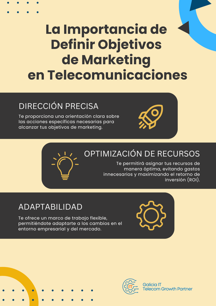 Infografia - Blog - Importancia de Definir Objetivos de Marketing en Telecomunicaciones