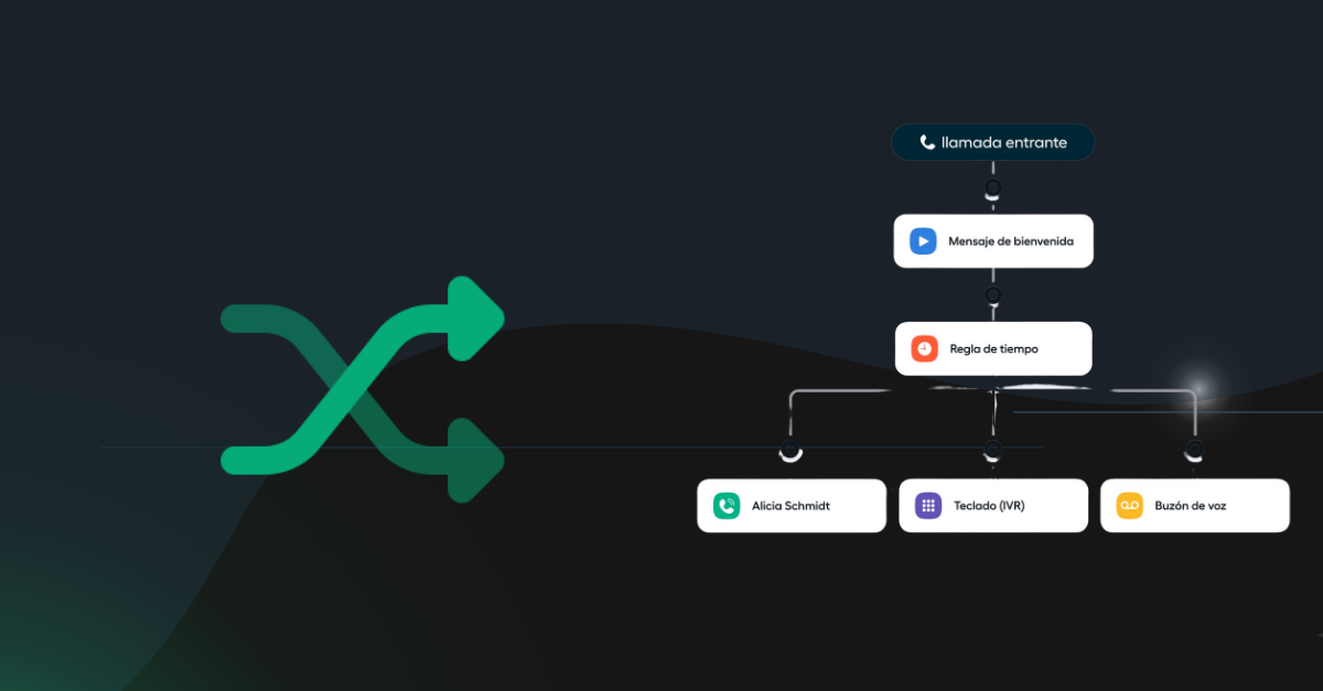 web - Aircall - Enrutamiento de llamadas