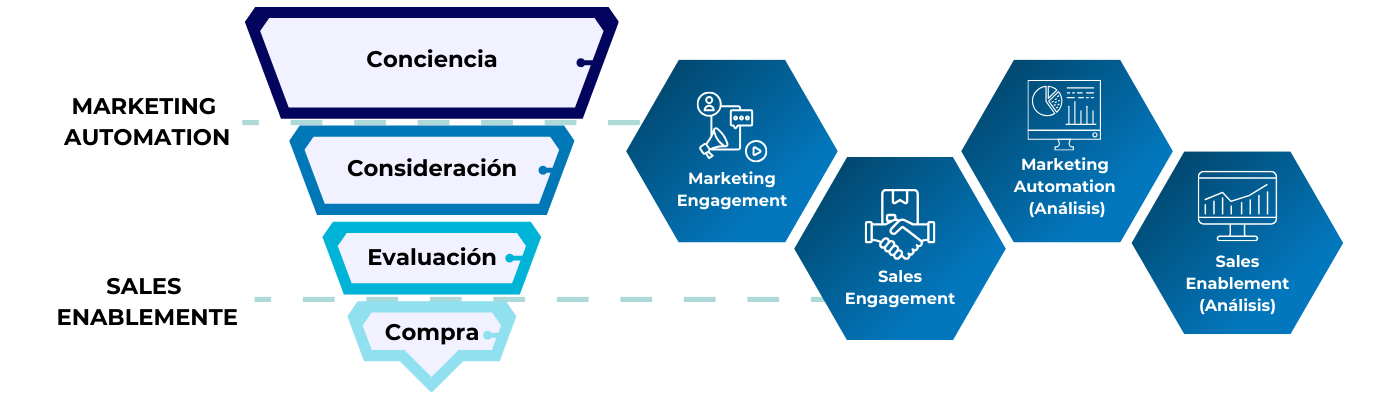 Sales Enablement 2024