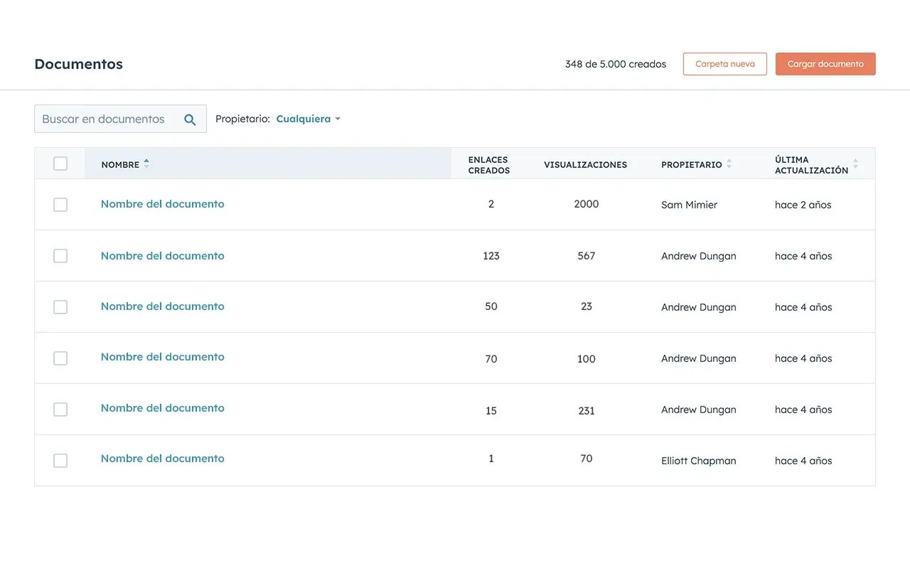 documentos compartidos - blog objeciones