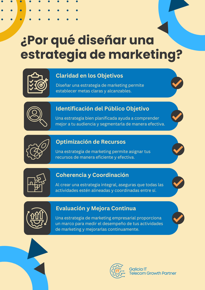 infografia - Blog - Por qué diseñar una estrategia de marketing