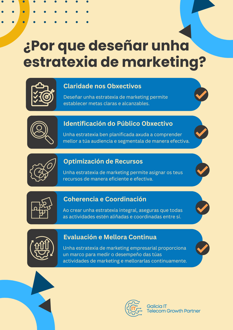 infografia - Blog - Por que deseñar unha estratexia de marketing GAL